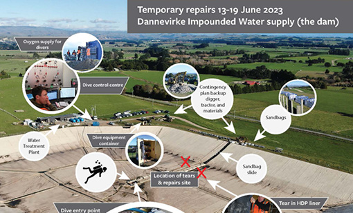 Infographic Temporary Repairs to the Dannevirke Impounded Water Supply (Dam)