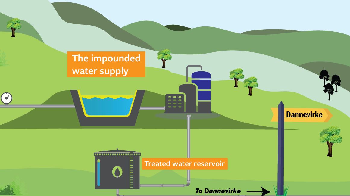 Mayoral Column - Dannevirke Water Supply Update