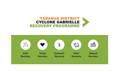 Tararua District Cyclone Gabrielle Recovery Programme Update