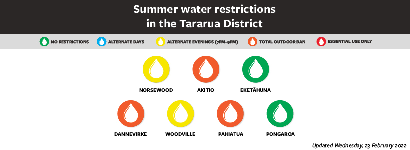 Water Conservation still a focus for the Tararua District